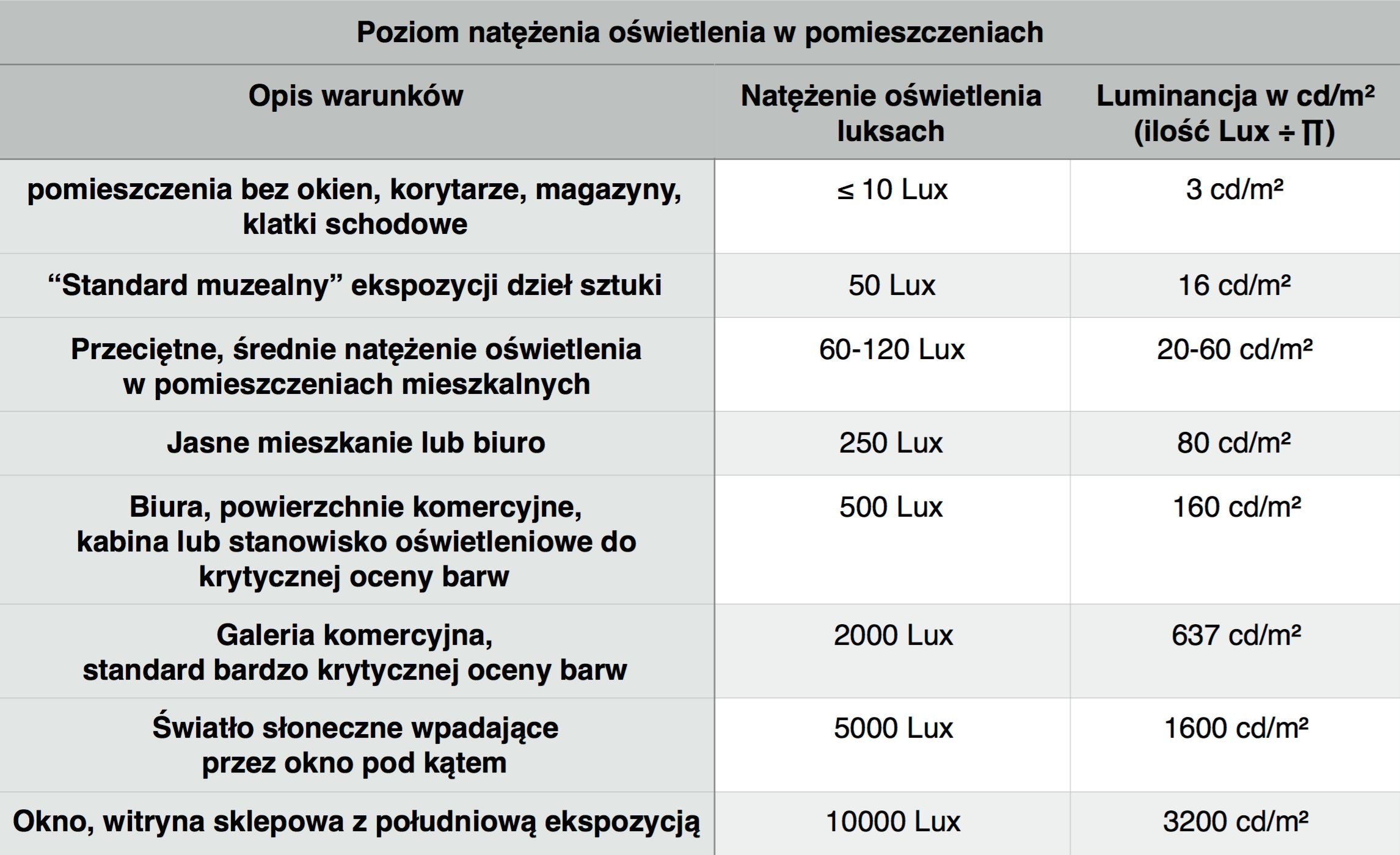 Colormanagement Survival - jak przetrwać w środowisku z zarządzaniem barwą? [część 1.] 7