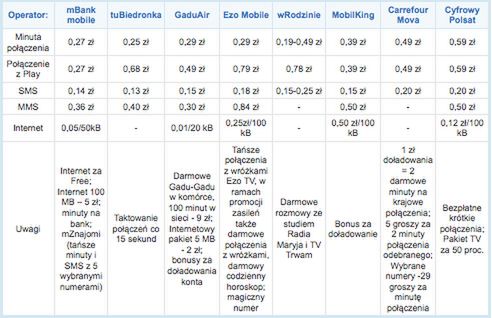 Raport: Tani telefon z kablówki 2