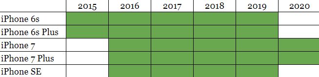 Przewidywany okres wsparcia. Nieźle! :)