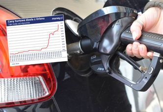 Te wykresy mówią wszystko. Tak rosły ceny hurtowe paliw na Orlenie