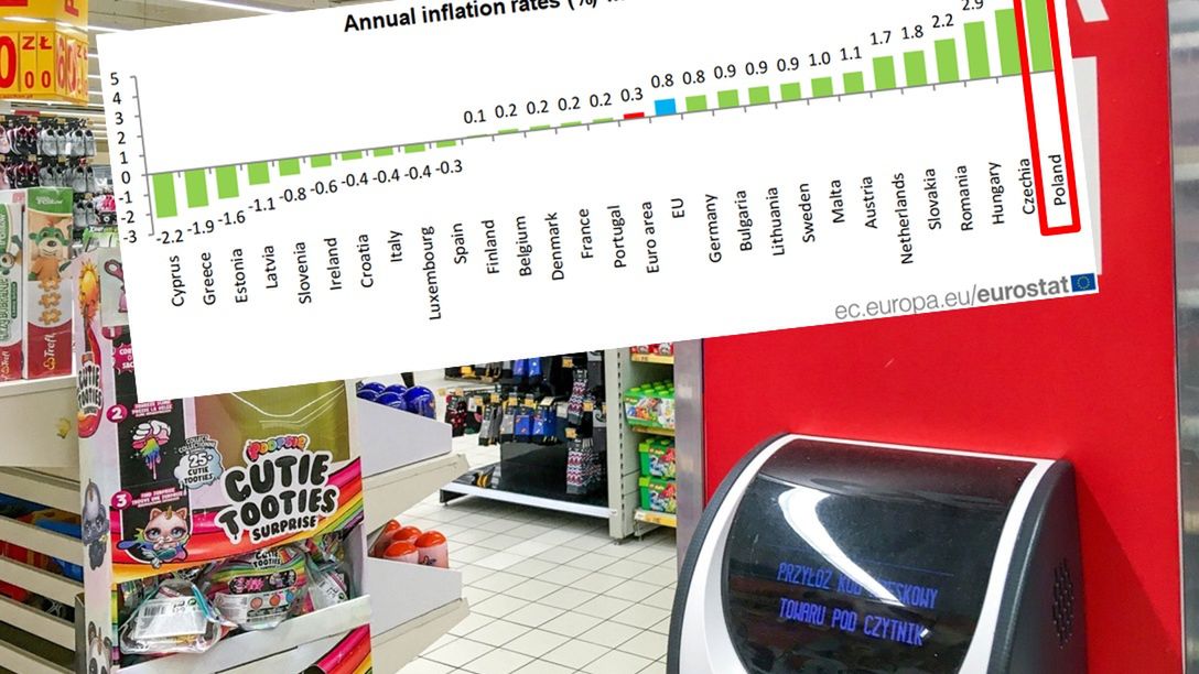 Ceny w Polsce rosną najszybciej w UE.
