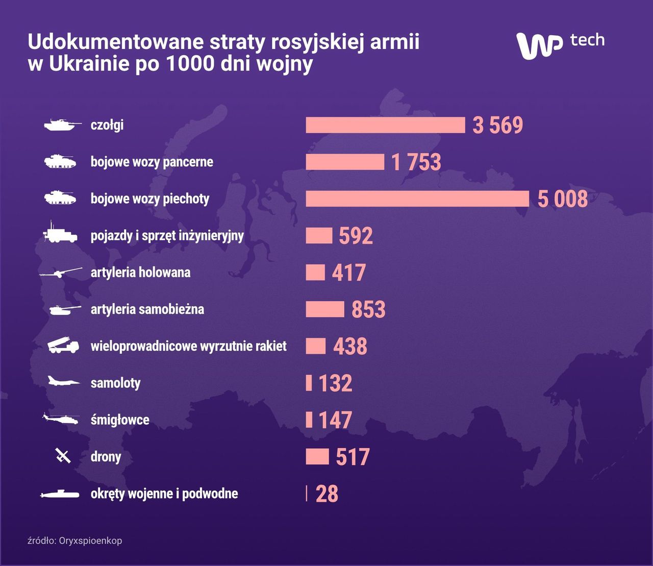 Straty Rosjan w Ukrainie po 1000 dni wojny