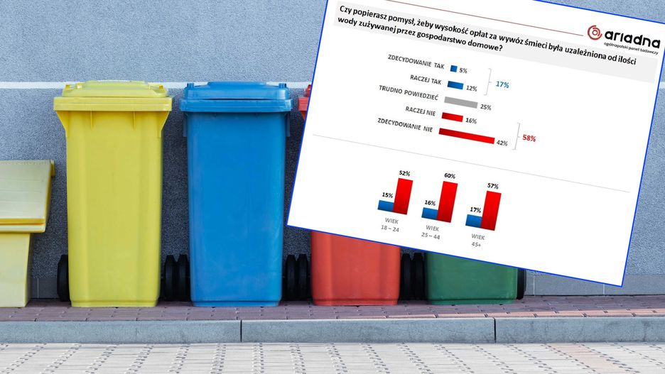 Opłata za wywóz śmieci uzależniona od ilości zużytej wody. Polacy nie popierają tego rozwiązania (zdj. ilustracyjne).