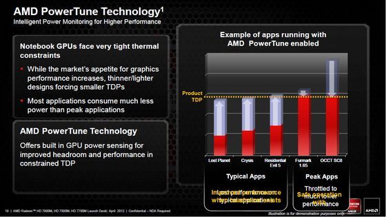 AMD Radeon HD 7000M prezentacja AMD PowerTune slajd