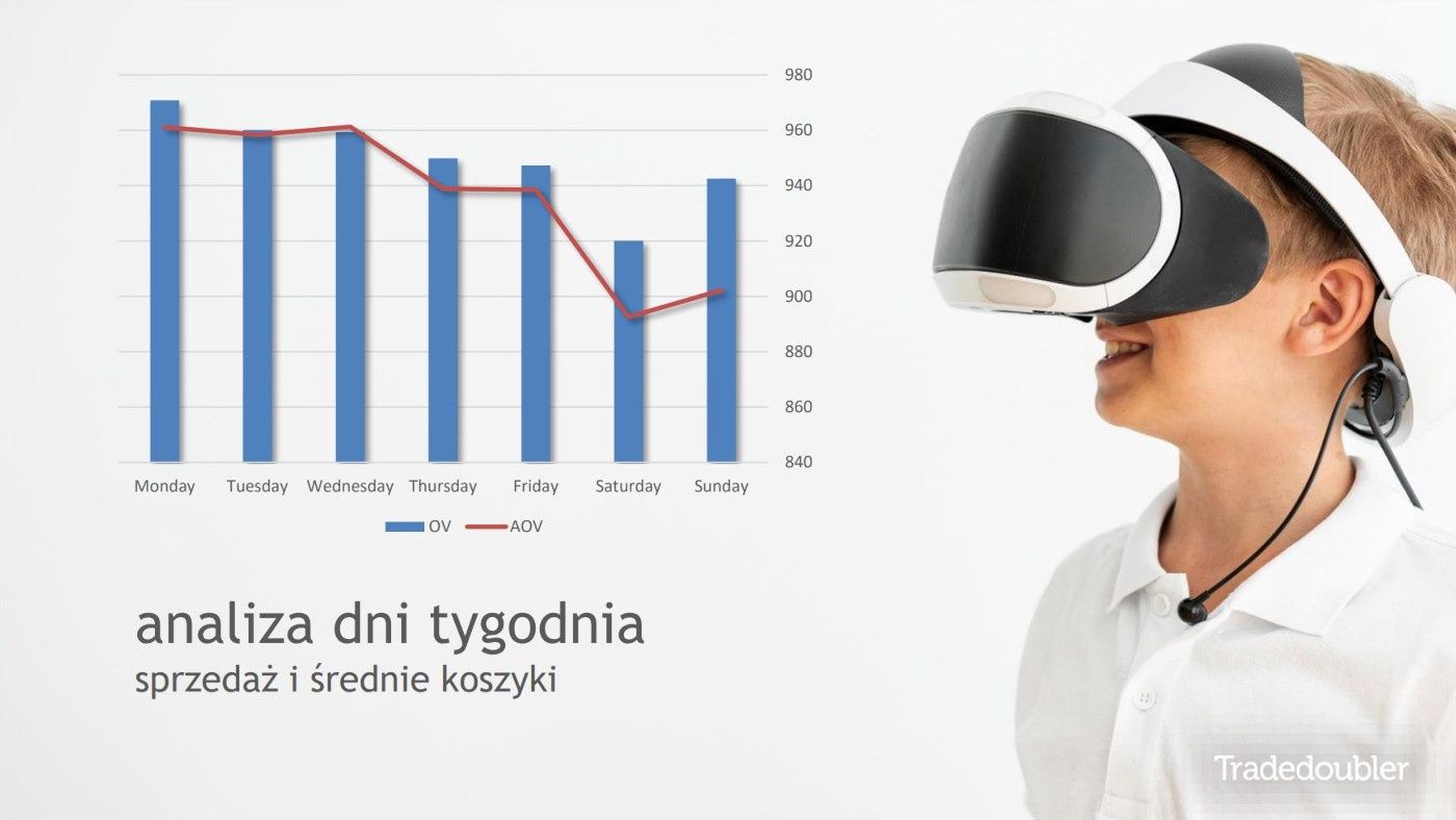 Tradedoubler dzień tygodnia