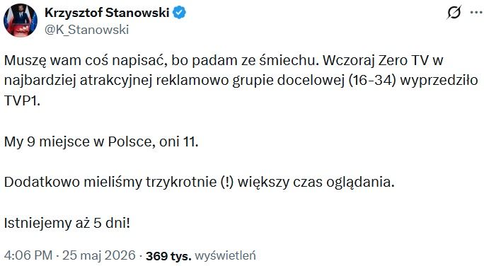 Krzysztof Stanowski o oglądalności Kanału Zero TV