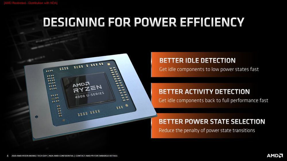 AMD Ryzen 4000