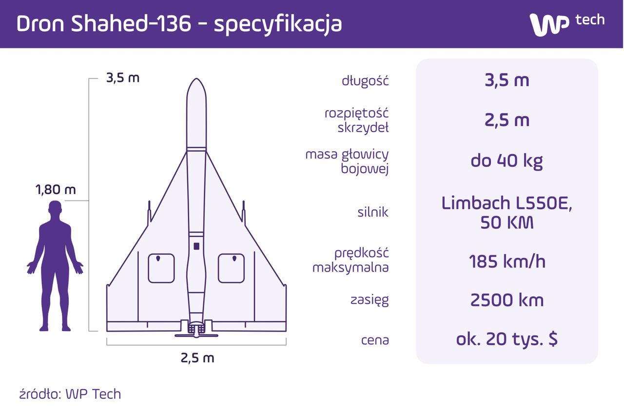Specyfikacja drona Shahed-136