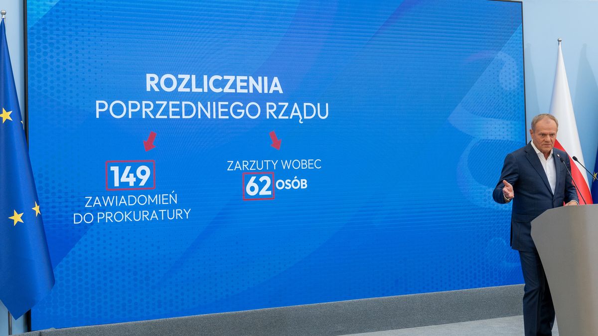 WARSAW, POLAND - 2024/08/09: Donald Tusk speaks against the background of a slide showing how many applications were submitted to the prosecutor's office and how many people were charged. The Prime Minister of Poland, Donald Tusk, participated in a press conference where he oversaw the signing of an inter-ministerial agreement. The agreement was signed by Adam Bodnar (Minister of Justice), Tomasz Siemoniak (Minister of the Interior and Administration), and Andrzej Domanski (Minister of Finance). The focus of this agreement is to coordinate efforts within their departments to "prepare a set of proposals aimed at preventing the abuse of power and the misuse of government positions for personal gain."
Prime Minister Tusk initiated the signing of this agreement, highlighting significant abuses within a "closed system" that allegedly operated since 2016. It is estimated that these abuses, linked to individuals associated with the previous government and various state services, caused financial losses of around 25,288,000,000.00 United States Dollar. To date, the Prosecutor's Office has received 149 reports of alleged criminal activity related to this case. (Photo by Marek Antoni Iwaczuk/SOPA Images/LightRocket via Getty Images)