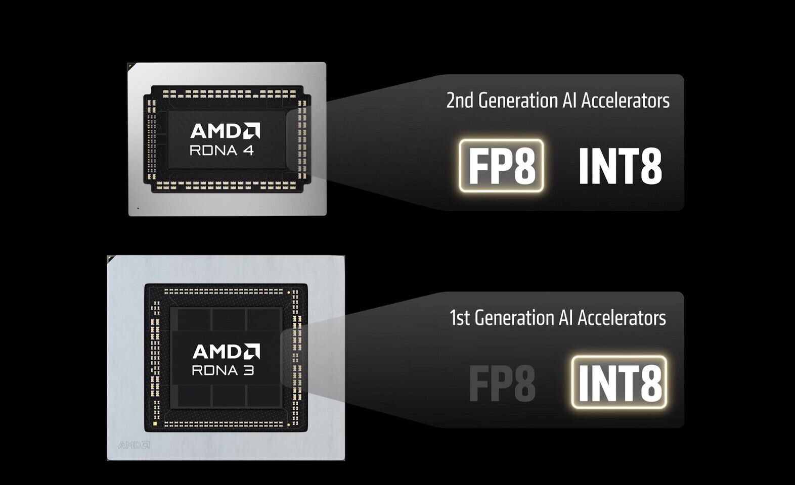 Starsze karty Radeon korzystają z instrukcji INT8