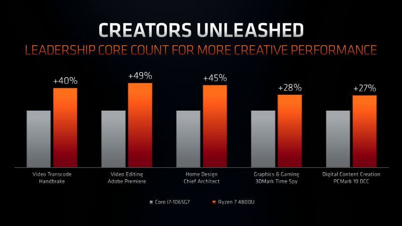 AMD Ryzen 7 4800U