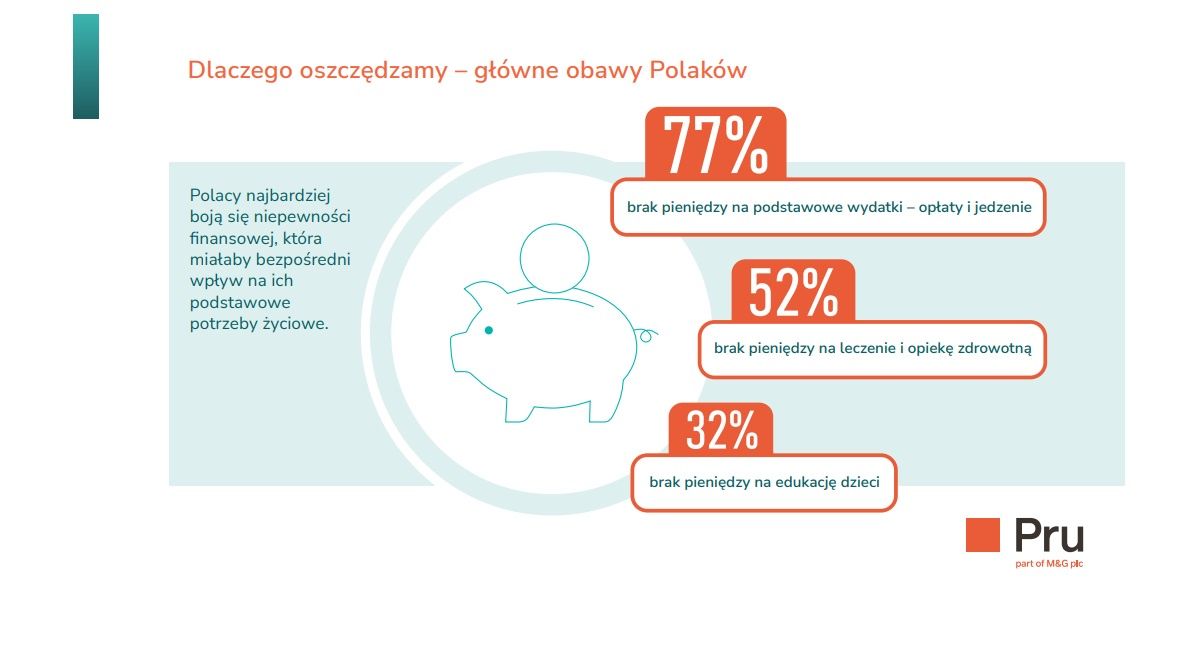 Dlaczego oszczędzamy – główne obawy Polaków