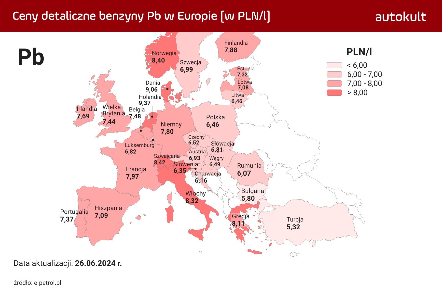 Ceny benzyny 95 oktanów w Europie
