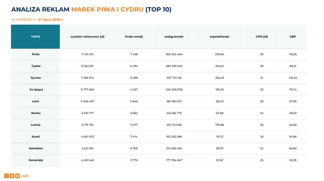 Analiza marke piwa i cydru