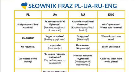 Polsko – ukraińskie zwroty do wydrukowania