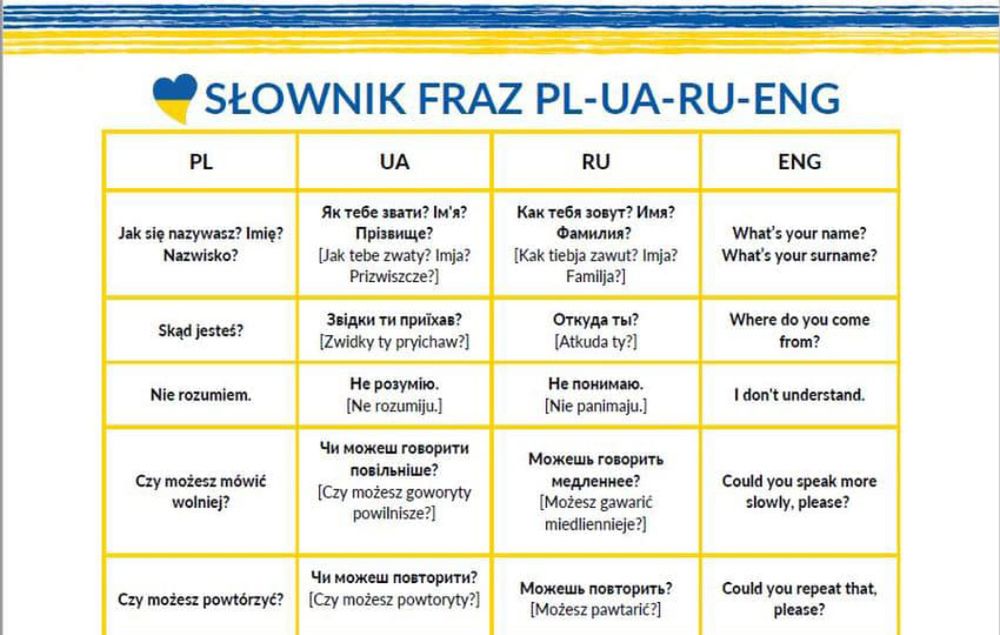 Polsko – ukraińskie zwroty do wydrukowania