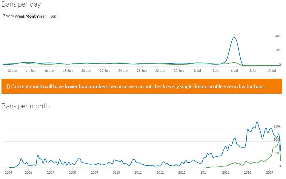 Graficzne przedstawienie liczby banów w poszczególnych okresach czasu