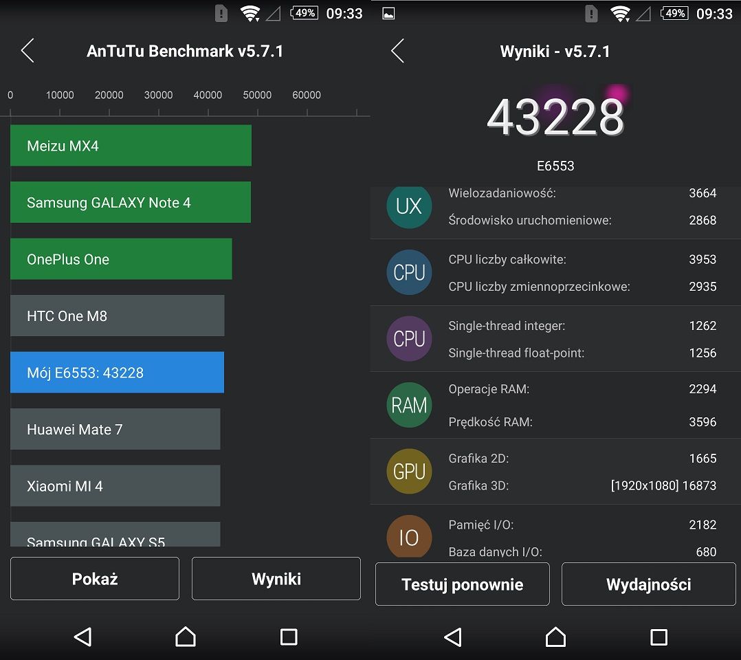 Sony Xperia Z3+ – test smartfonu, który padł ofiarą wyścigu na cyferki 8