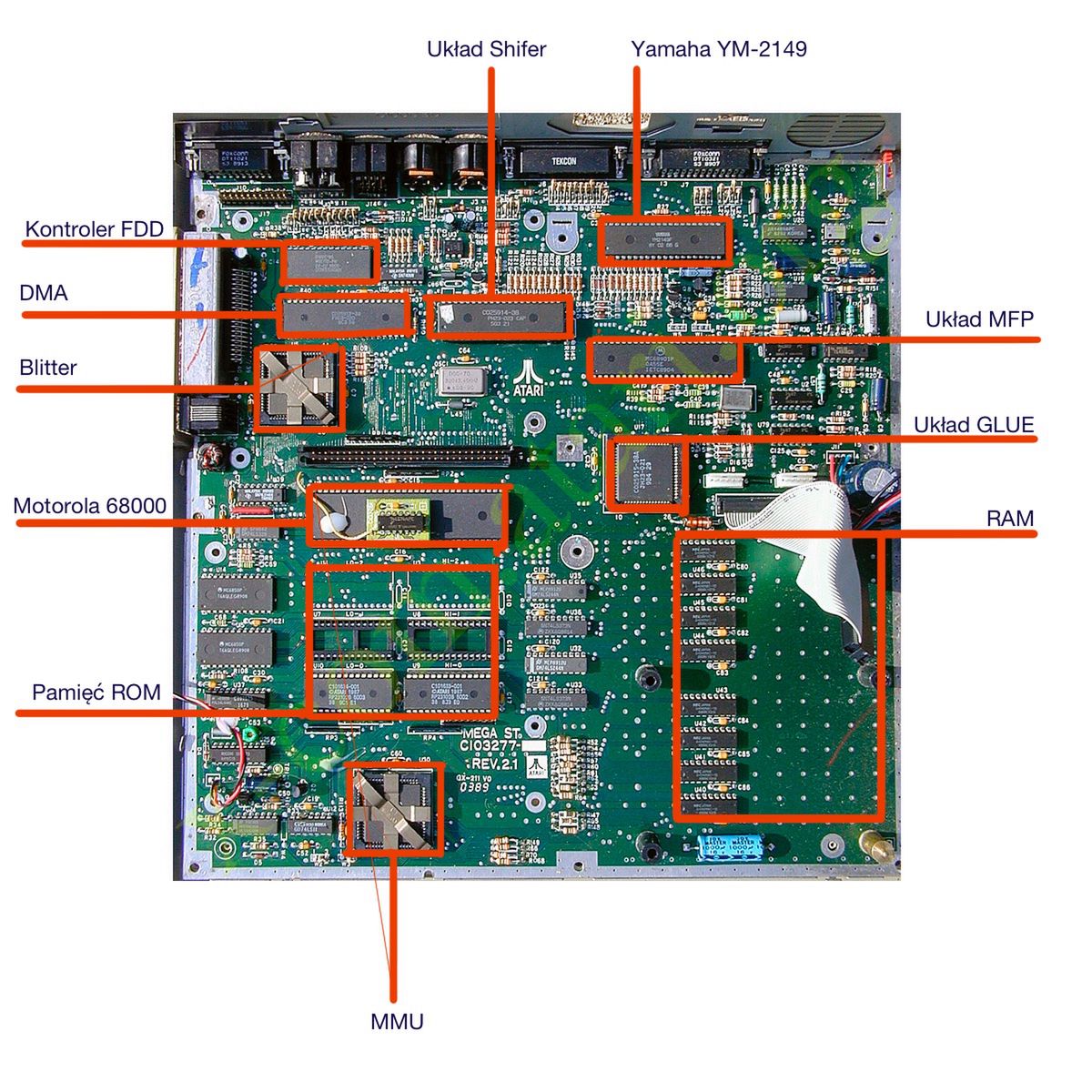 Płyta główna Atari Mega ST1. W konstrukcji Atari Mega ST użyto także układu MFP Motorola 68901 umożliwiającego procesorowy asynchroniczny dostęp do szyny komputera.