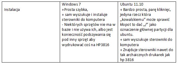 Windows 7 i Ubuntu