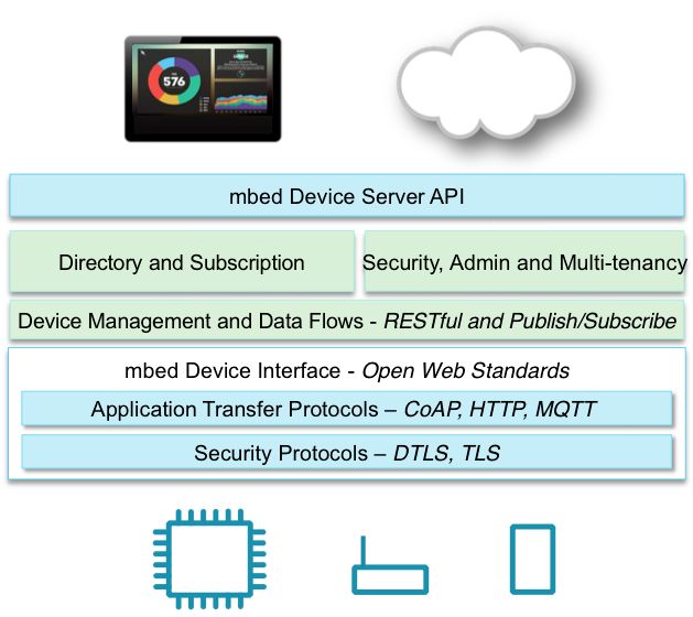 mbed Device Server