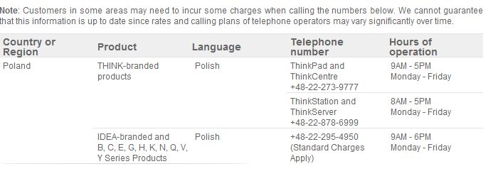 Gdzie najlepiej jest szukać telefonu do polskiej infolinii? Na zagranicznej stronie! #lenovo