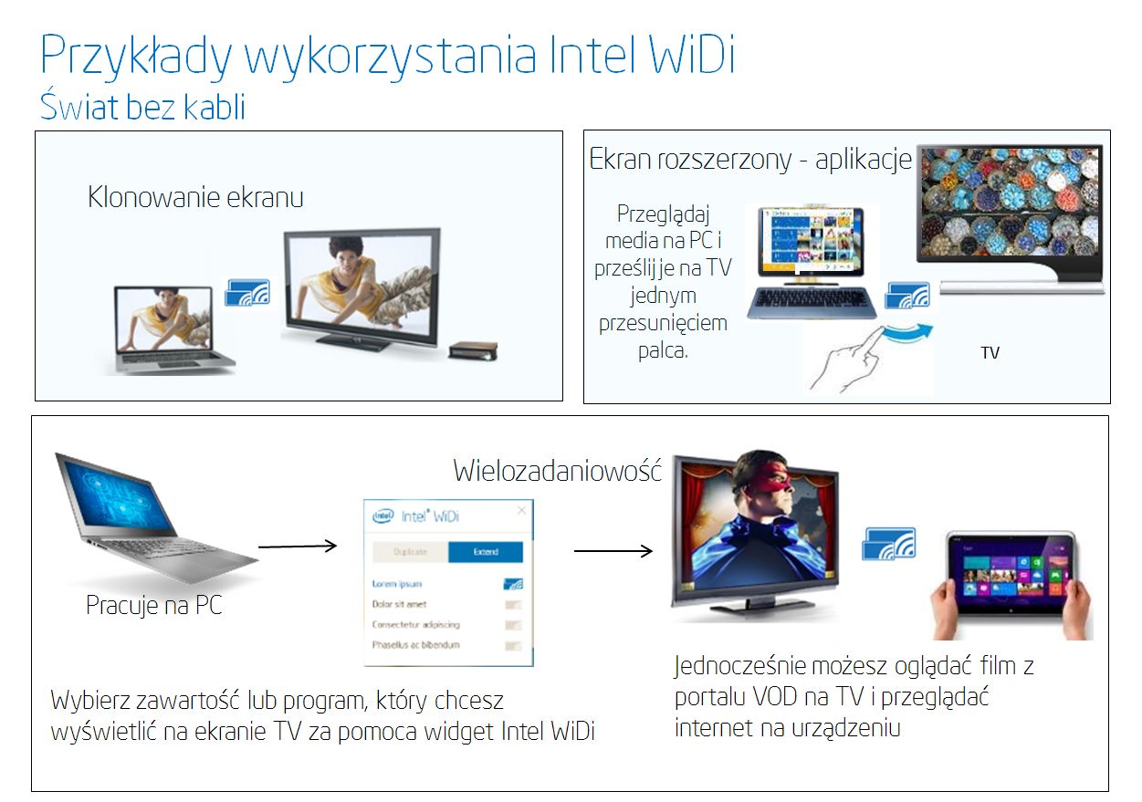 Przewodnik po WiDi (Intel Wireless Display)