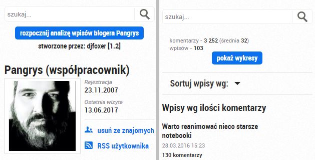 analiza bloga osoby niezalogowanej