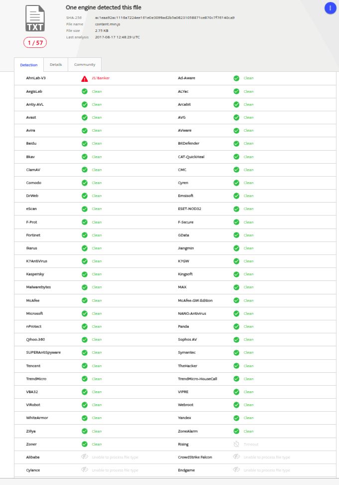 Jeden antywirusowy silnik dał radę, reszta dała się oszukać