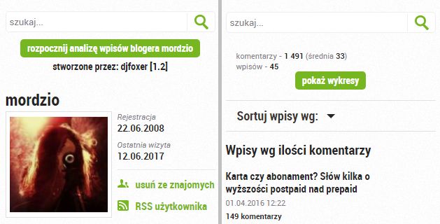 analiza bloga osoby niezalogowanej