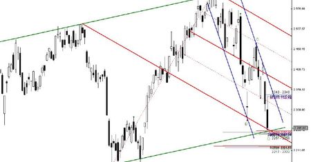 Futures: Test ważnej zapory popytowej