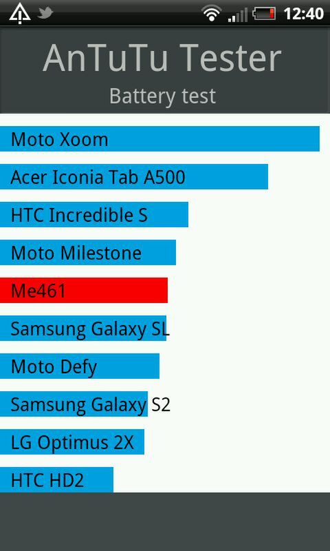 Test baterii - AnTuTu Tester