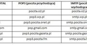 Konfiguracja skrzynki pocztowej na Symbianie