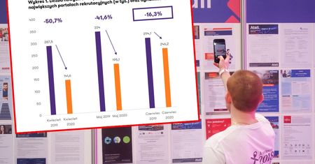 Przybywa ogłoszeń o pracę. Grant Thornton sprawdził, co wpisują w nich pracodawcy