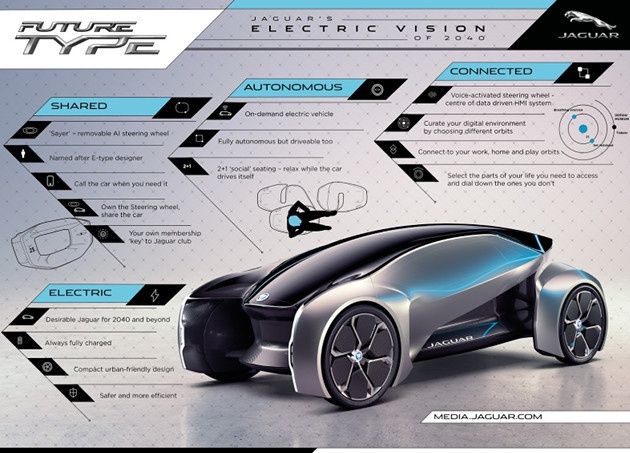 Jaguar Future-Type info
