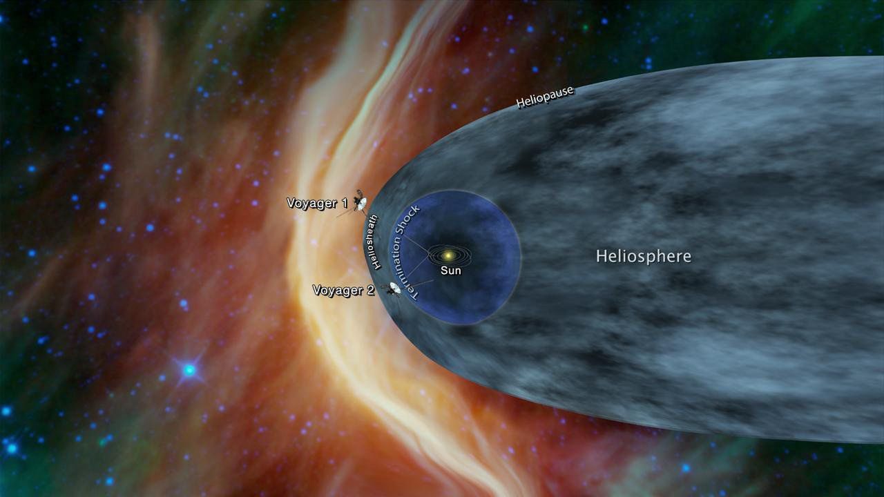 Wizualizacja położenia sond Voyager 1 i 2 względem heliosfery