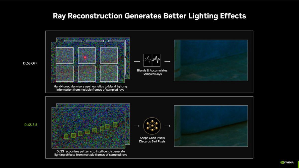 Ray Reconstruction