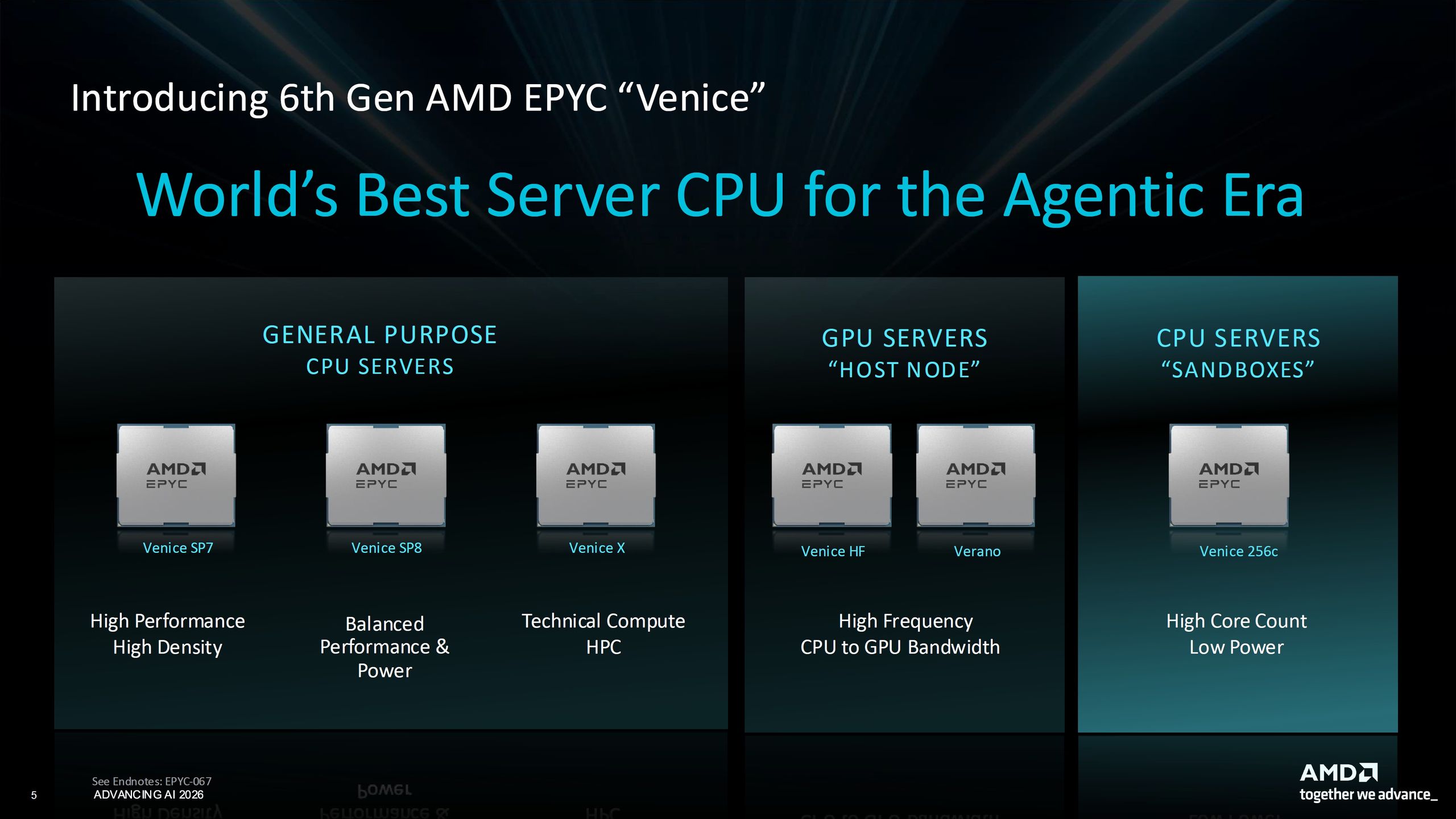 Nowa generacja procesorów AMD Epyc