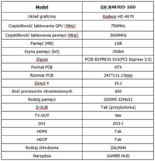 GIGABYTE Radeon HD 4870 z DisplayPort 2