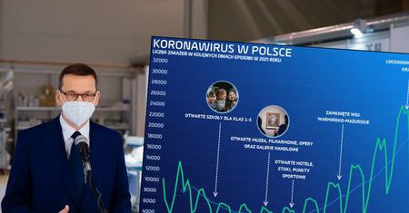 Fala zgonów dopiero przed nami. Wirus zabił już 50 tys. Polaków