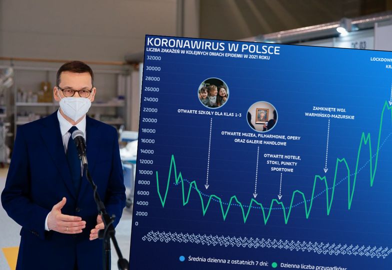 Fala zgonów dopiero przed nami. Wirus zabił już 50 tys. Polaków