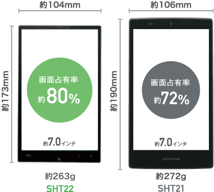 Najlepszy 7 calowy tablet, przynajmniej na papierze 3