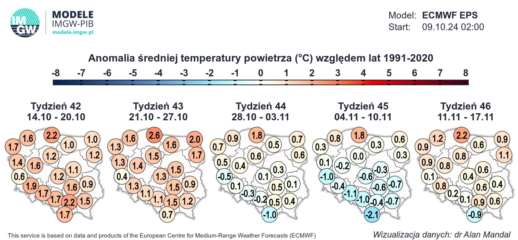 Anomalia średniej temperatury