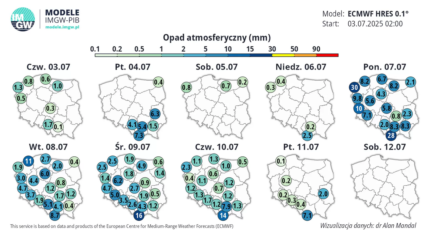 Prognoza długoterminowa IMGW