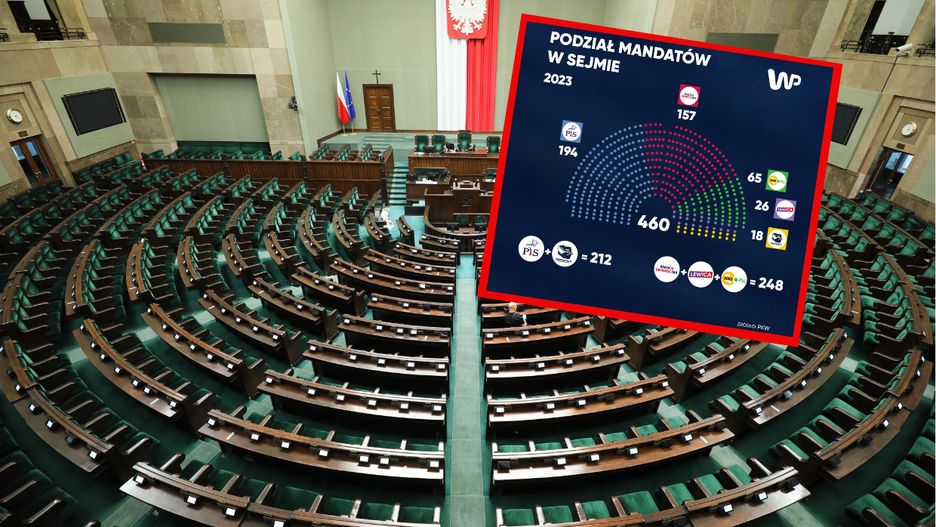 Podział mandatów w Sejmie