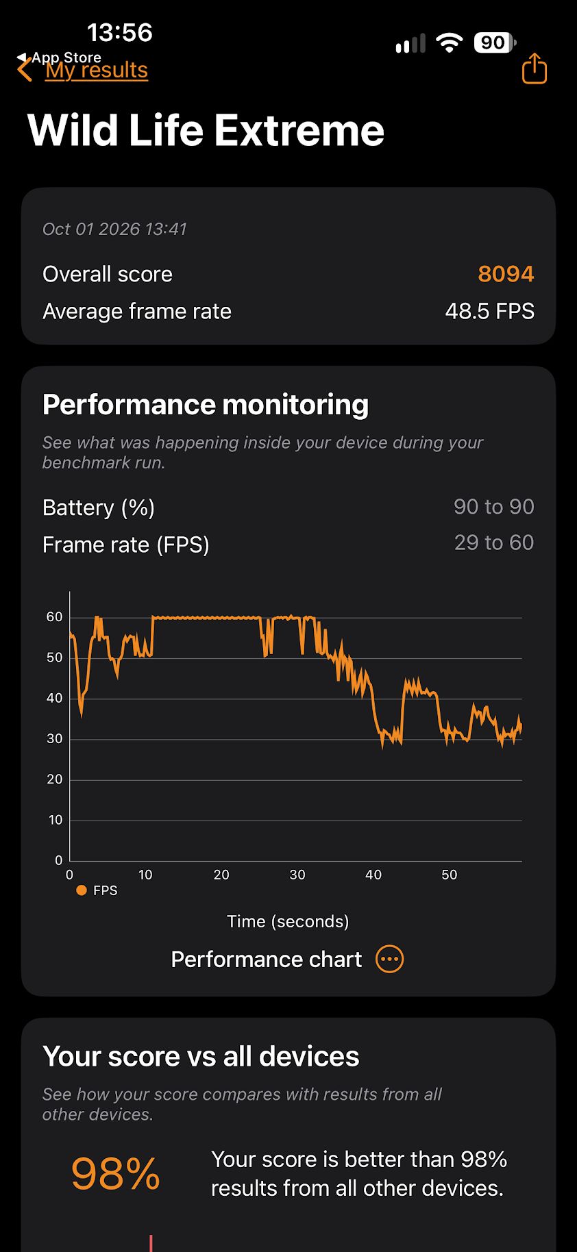 iPhone 18 Pro Max w benchmarkach