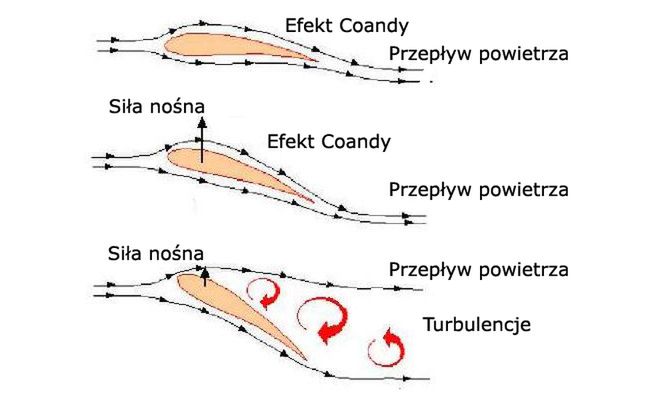 Efekt Coandy