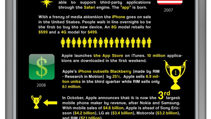 Oto jak iPhone zdominował świat 1