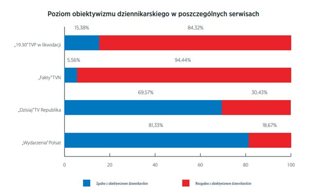 Obiektywizm materiałów