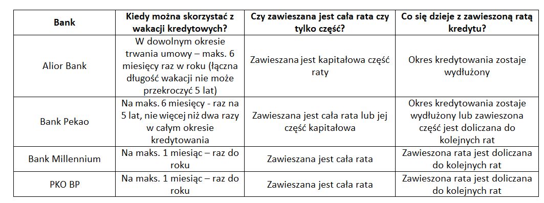 Opracowanie Totalmoney.pl na podstawie danych banków